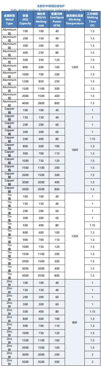 全数字中频感应熔炼炉 Fully+digital+medium+frequene(2)_01.jpg